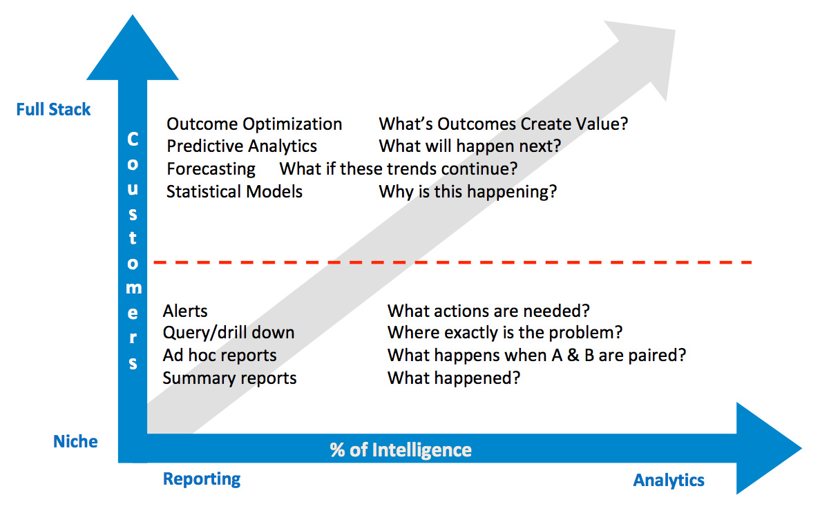 Analytics CoE