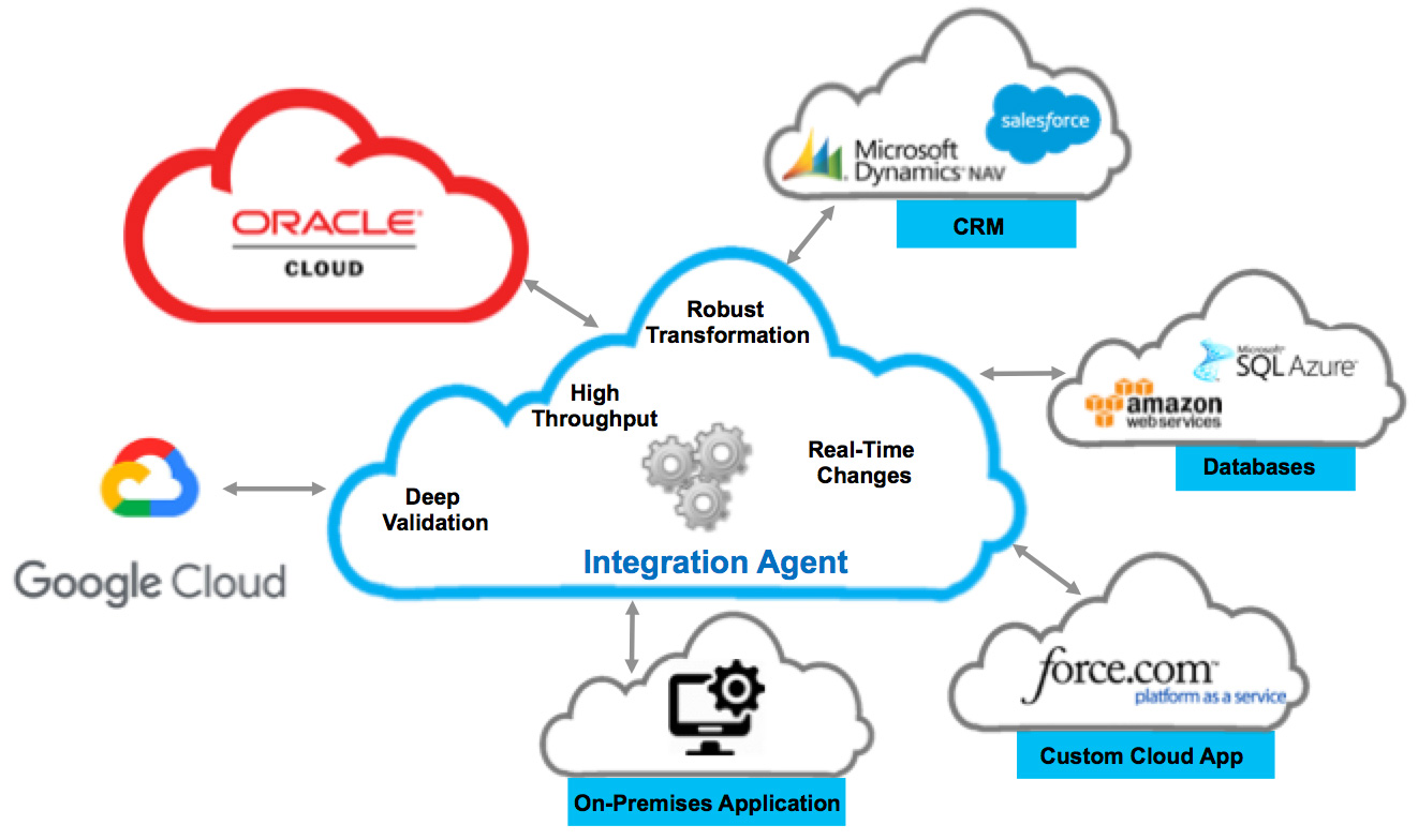 Solution Architecture