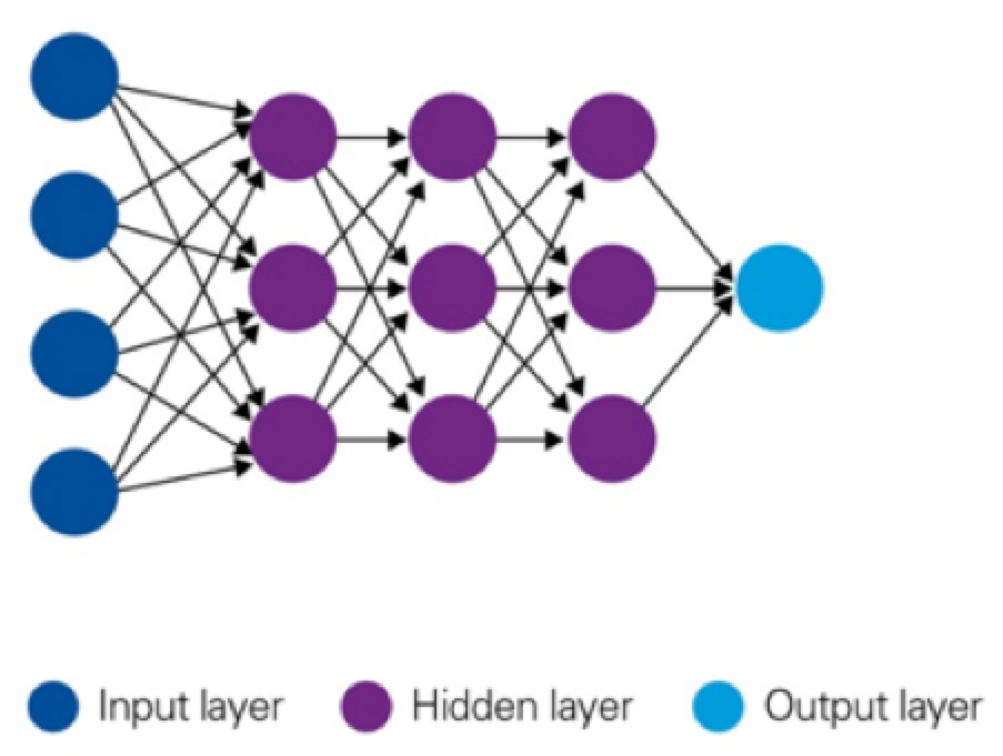 Machine Learning