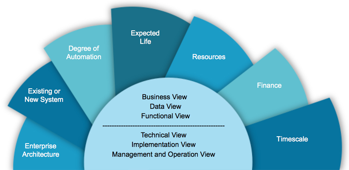 Solution Architecture